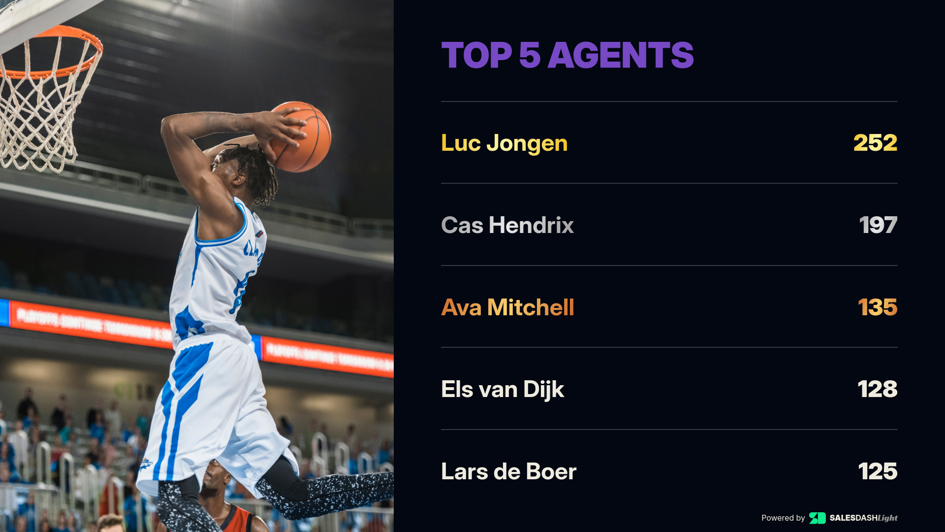 TopFiveAgents